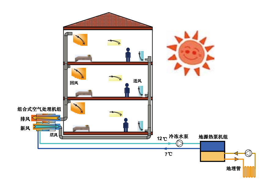 熱泵系統(tǒng)應(yīng)用-地大熱能 熱泵系統(tǒng)應(yīng)用-地大熱能