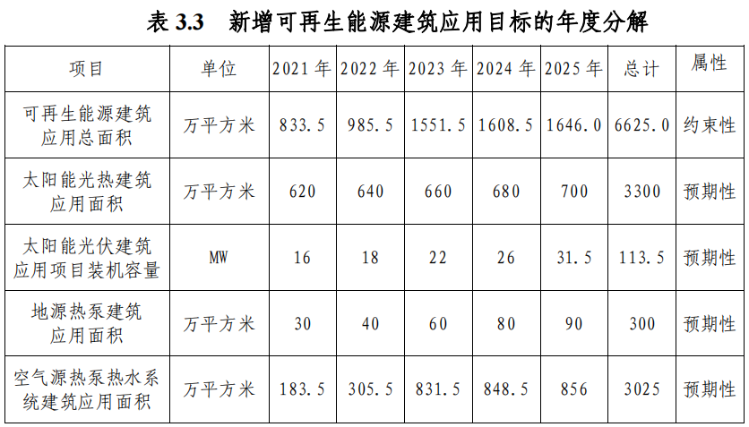 武漢市“十四五”規(guī)劃：規(guī)?；七M淺層地?zé)崮埽ǖ卦礋岜茫├? width=