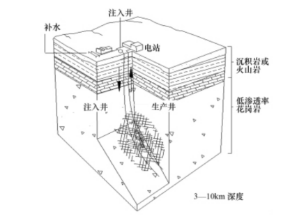 干熱巖發(fā)電技術(shù)-地?zé)岚l(fā)電技術(shù)-地?zé)崮荛_發(fā)利用-地大熱能 干熱巖發(fā)電技術(shù)-地?zé)岚l(fā)電技術(shù)-地?zé)崮荛_發(fā)利用-地大熱能