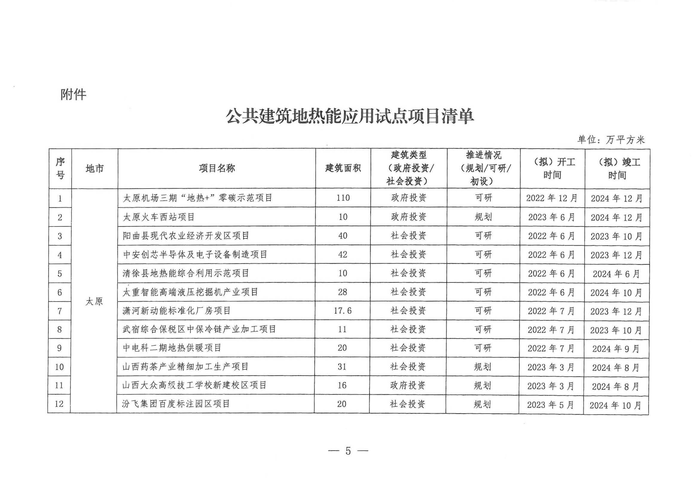 山西:新立項公共建筑全部采用"地?zé)崮?"多能互補(bǔ)供暖(制冷)-地大熱能 山西:新立項公共建筑全部采用"地?zé)崮?"多能互補(bǔ)供暖(制冷)-地大熱能
