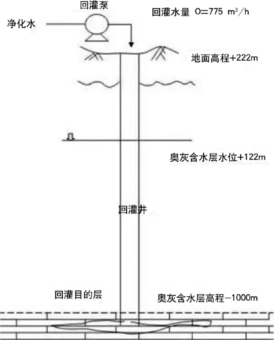 地熱井尾水回灌技術-地熱資源開發(fā)利用-地大熱能 地熱井尾水回灌技術-地熱資源開發(fā)利用-地大熱能