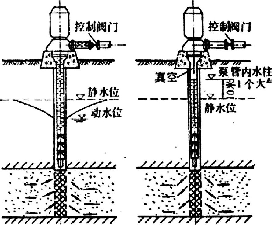 地熱井尾水回灌技術-地熱資源開發(fā)利用-地大熱能 地熱井尾水回灌技術-地熱資源開發(fā)利用-地大熱能