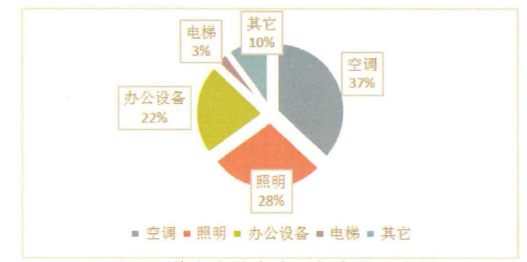 建筑熱平衡技術-供暖節(jié)能技術-建筑能耗-地大熱能 建筑熱平衡技術-供暖節(jié)能技術-建筑能耗-地大熱能
