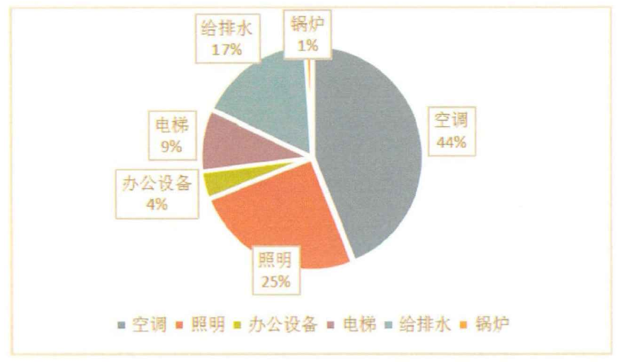 建筑熱平衡技術-供暖節(jié)能技術-建筑能耗-地大熱能 建筑熱平衡技術-供暖節(jié)能技術-建筑能耗-地大熱能