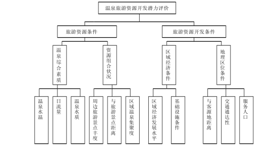 剖析！溫泉旅游資源開發(fā)評價內容主要體現-地熱溫泉開發(fā)-地大熱能