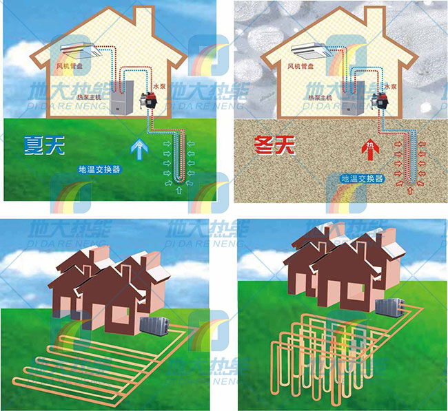 綠色建筑節(jié)能技術(shù)應(yīng)用在夏熱冬冷地區(qū)-熱泵技術(shù)-地大熱能 綠色建筑節(jié)能技術(shù)應(yīng)用在夏熱冬冷地區(qū)-熱泵技術(shù)-地大熱能
