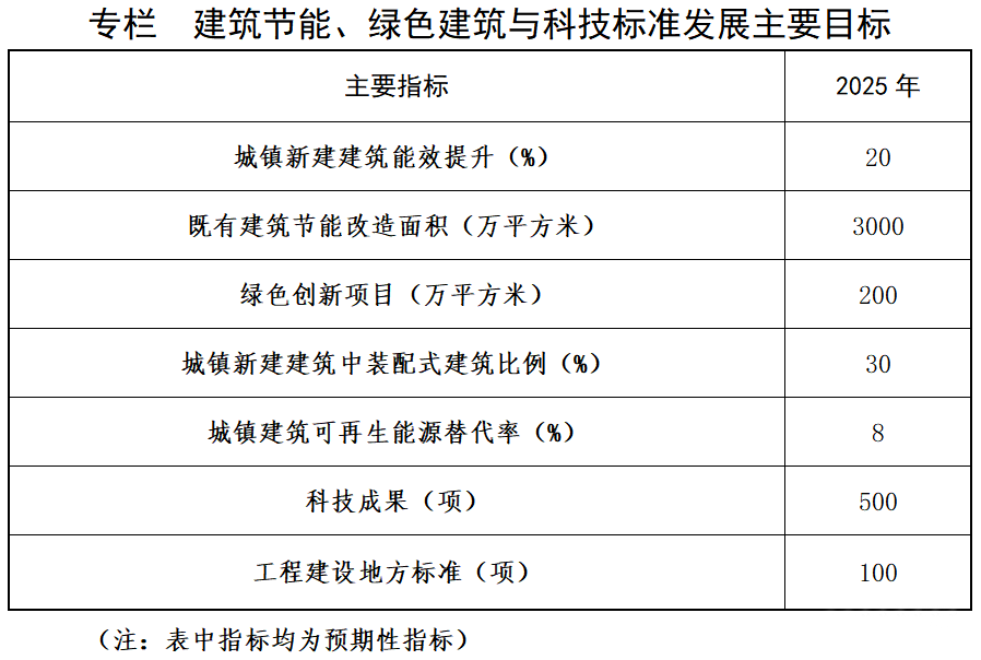 山西建筑節(jié)能改造:地熱能供熱項目面積突破990萬平方米-地熱能供熱技術(shù)應(yīng)用-地大熱能 山西建筑節(jié)能改造:地熱能供熱項目面積突破990萬平方米-地熱能供熱技術(shù)應(yīng)用-地大熱能