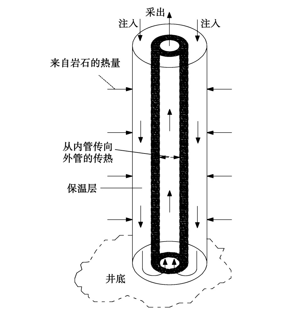 廢棄油氣井的地熱能開發(fā)利用:供暖、發(fā)電-地熱資源-地大熱能
