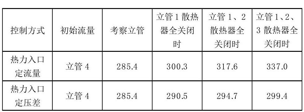 計量供熱系統(tǒng)熱力入口控制技術研究-供熱計量-供熱管理系統(tǒng)-地大熱能 計量供熱系統(tǒng)熱力入口控制技術研究-供熱計量-供熱管理系統(tǒng)-地大熱能