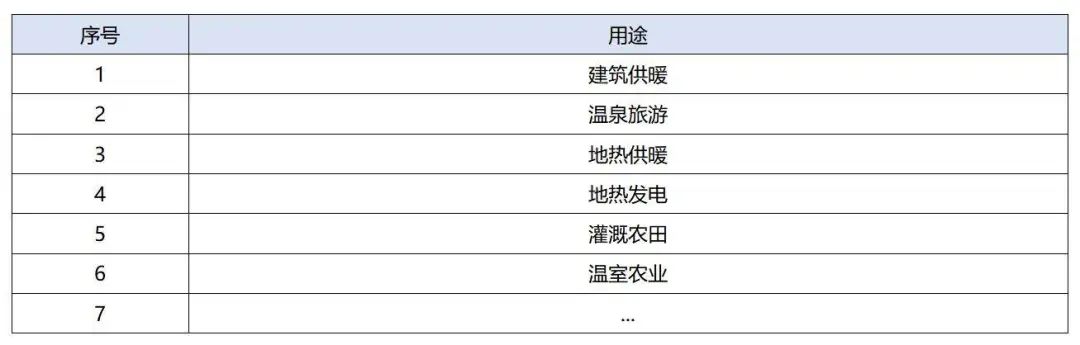 地?zé)豳Y源合理開(kāi)發(fā)利用 推進(jìn)城市建筑供暖制冷-淺層地?zé)崮?地大熱能 地?zé)豳Y源合理開(kāi)發(fā)利用 推進(jìn)城市建筑供暖制冷-淺層地?zé)崮?地大熱能