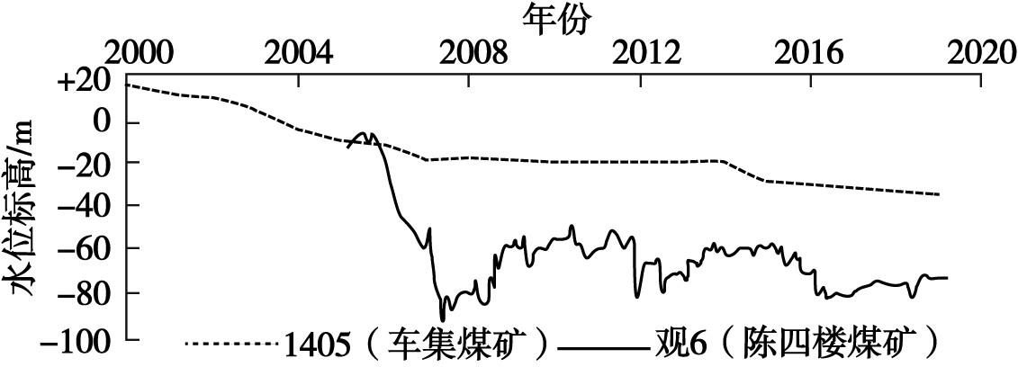 河南省永城市地熱(溫泉)資源分布規(guī)律-免費查詢地熱資源-地大熱能 河南省永城市地熱(溫泉)資源分布規(guī)律-免費查詢地熱資源-地大熱能
