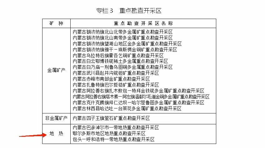 內(nèi)蒙古出臺(tái)礦產(chǎn)資源總體規(guī)劃:擴(kuò)大地?zé)豳Y源利用規(guī)模-地大熱能 內(nèi)蒙古出臺(tái)礦產(chǎn)資源總體規(guī)劃:擴(kuò)大地?zé)豳Y源利用規(guī)模-地大熱能