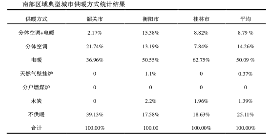 夏熱冬冷地區(qū)供暖方式 地源熱泵節(jié)能環(huán)保又高效-地大熱能 夏熱冬冷地區(qū)供暖方式 地源熱泵節(jié)能環(huán)保又高效-地大熱能