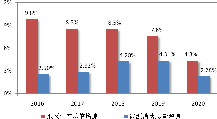 合肥“十四五”:鼓勵地熱能等多能互補綜合能源集中供暖-冷熱聯(lián)供-地大熱能 合肥“十四五”:鼓勵地熱能等多能互補綜合能源集中供暖-冷熱聯(lián)供-地大熱能