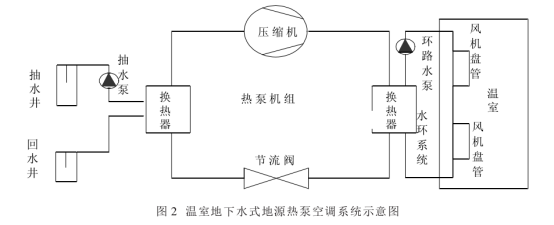 地源熱泵在建筑大樓和玻璃溫室中的應(yīng)用-熱泵系統(tǒng)供暖制冷-地大熱能 地源熱泵在建筑大樓和玻璃溫室中的應(yīng)用-熱泵系統(tǒng)供暖制冷-地大熱能
