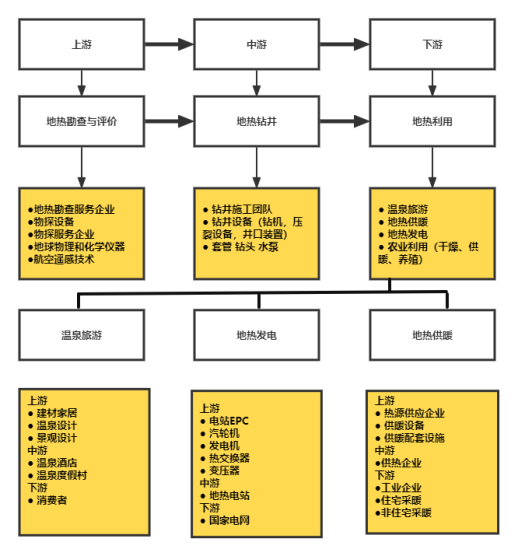 地熱能產業(yè)作為新能源的重要性-地熱資源開發(fā)利用-地大熱能 地熱能產業(yè)作為新能源的重要性-地熱資源開發(fā)利用-地大熱能