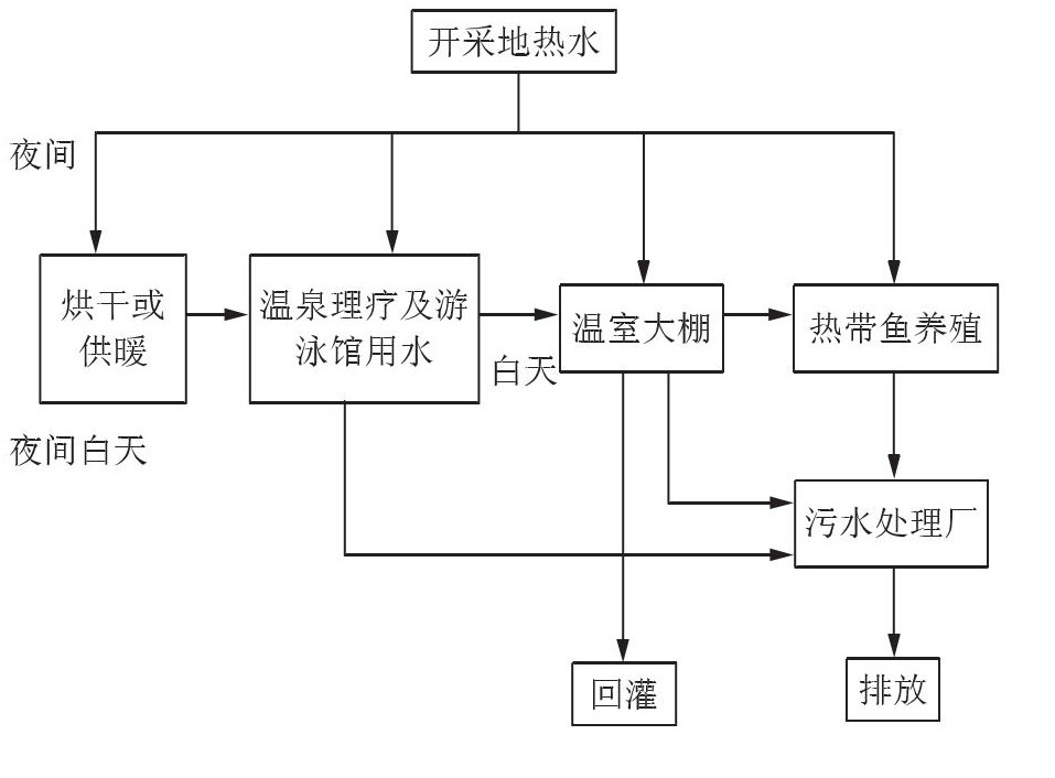 丹東市椅圈鎮(zhèn)地?zé)崴Y源開發(fā)利用-地大熱能 丹東市椅圈鎮(zhèn)地?zé)崴Y源開發(fā)利用-地大熱能