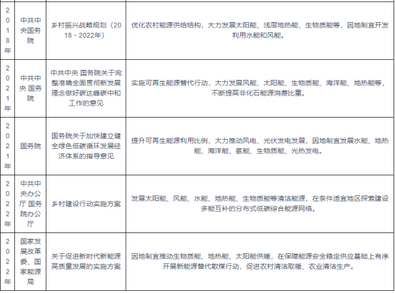 我國及部分省市地?zé)崮苄袠I(yè)相關(guān)政策 實施可再生能源替代行動-地大熱能 我國及部分省市地?zé)崮苄袠I(yè)相關(guān)政策 實施可再生能源替代行動-地大熱能