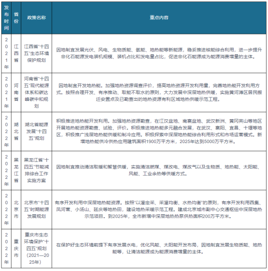我國及部分省市地?zé)崮苄袠I(yè)相關(guān)政策 實施可再生能源替代行動-地大熱能 我國及部分省市地?zé)崮苄袠I(yè)相關(guān)政策 實施可再生能源替代行動-地大熱能