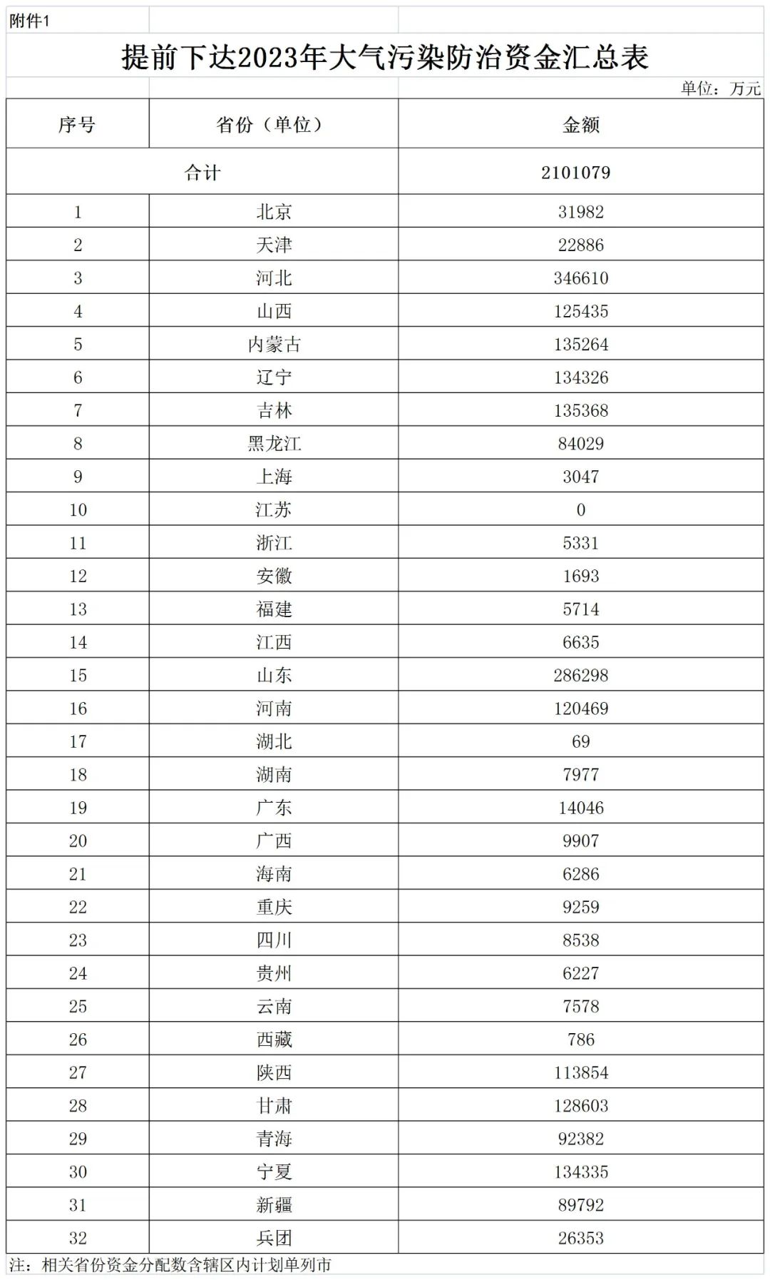 補貼134.4億！財政部提前下達2023年北方地區(qū)冬季清潔取暖資金預算-地大熱能