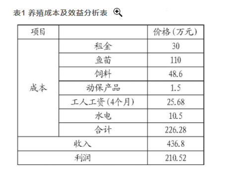 湖北鐘祥地熱資源溫泉水養(yǎng)魚 打造特色水產板塊-地熱溫泉梯級利用-地大熱能 湖北鐘祥地熱資源溫泉水養(yǎng)魚 打造特色水產板塊-地熱溫泉梯級利用-地大熱能