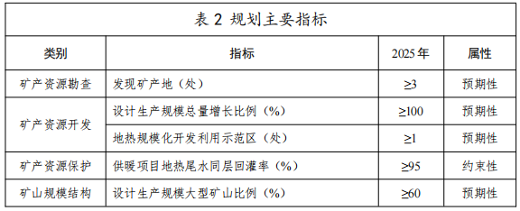 河北：“取熱不取水”利用地?zé)豳Y源，不需辦理取水、采礦許可證-地大熱能