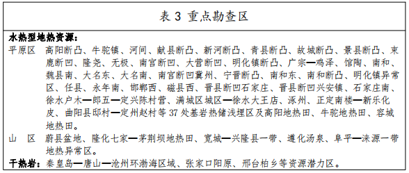河北：“取熱不取水”利用地?zé)豳Y源，不需辦理取水、采礦許可證-地大熱能