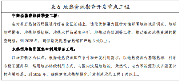 河北：“取熱不取水”利用地?zé)豳Y源，不需辦理取水、采礦許可證-地大熱能