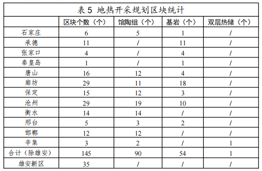 河北：“取熱不取水”利用地?zé)豳Y源，不需辦理取水、采礦許可證-地大熱能