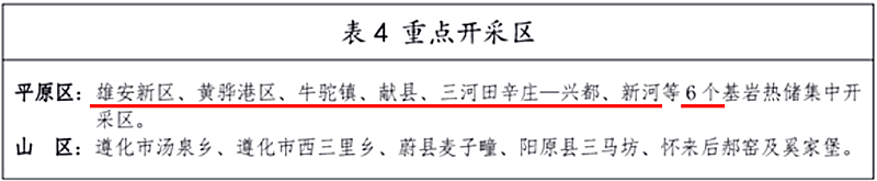 面積1512.2平方公里！河北劃定6個重點區(qū)開發(fā)地熱資源-地大熱能