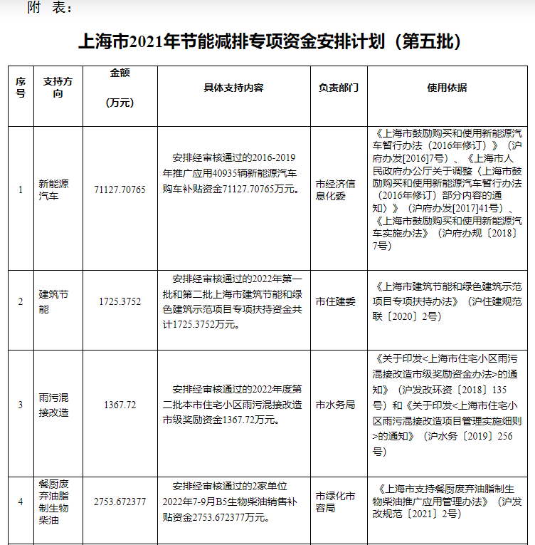 超13億元！上海下達(dá)專項(xiàng)資金支持淺層地?zé)崮艿瓤稍偕茉?地大熱能