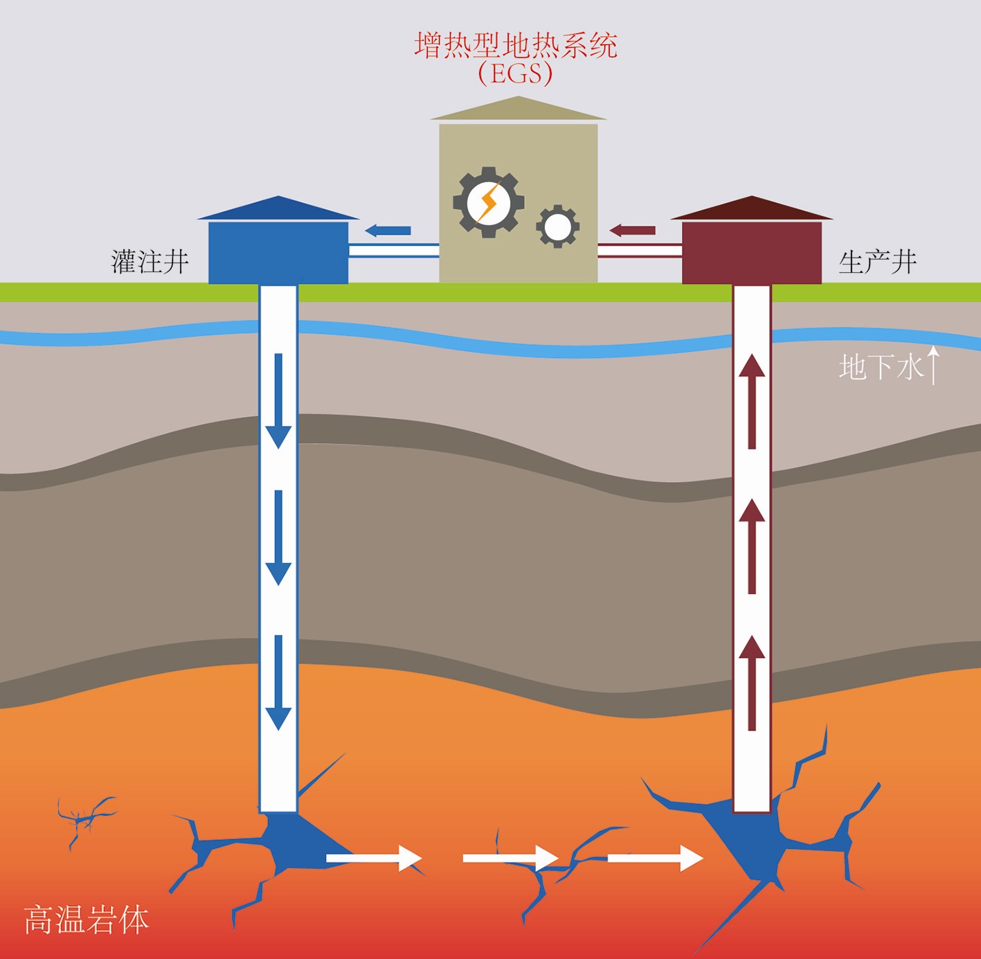 加快推進(jìn)干熱巖勘查開發(fā)進(jìn)程-干熱巖地?zé)豳Y源開發(fā)-地大熱能 加快推進(jìn)干熱巖勘查開發(fā)進(jìn)程-干熱巖地?zé)豳Y源開發(fā)-地大熱能