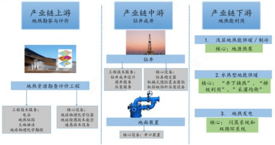 我國(guó)地?zé)崮墚a(chǎn)業(yè)分析-地?zé)衢_(kāi)發(fā)利用-地大熱能 我國(guó)地?zé)崮墚a(chǎn)業(yè)分析-地?zé)衢_(kāi)發(fā)利用-地大熱能