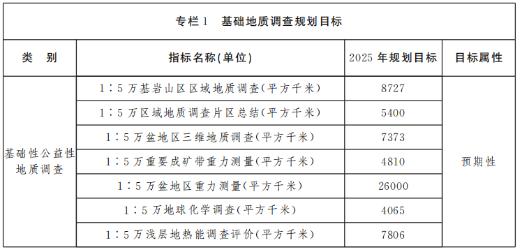 山西省礦產(chǎn)資源總體規(guī)劃 重點扶持地?zé)崮墚a(chǎn)業(yè)快速發(fā)展-地大熱能 山西省礦產(chǎn)資源總體規(guī)劃 重點扶持地?zé)崮墚a(chǎn)業(yè)快速發(fā)展-地大熱能