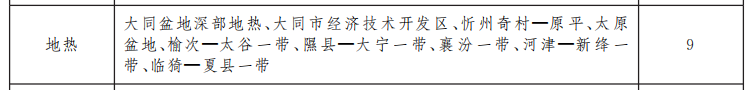 山西省礦產(chǎn)資源總體規(guī)劃 重點扶持地?zé)崮墚a(chǎn)業(yè)快速發(fā)展-地大熱能 山西省礦產(chǎn)資源總體規(guī)劃 重點扶持地?zé)崮墚a(chǎn)業(yè)快速發(fā)展-地大熱能