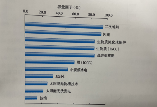 能源轉(zhuǎn)型之路，地?zé)岚l(fā)電的影響因素-地大熱能