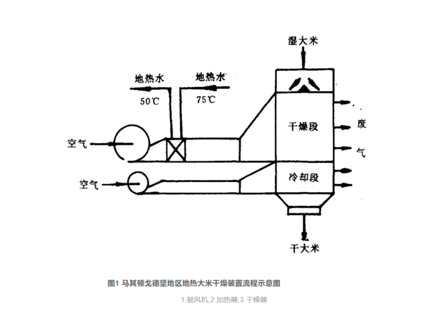 地?zé)岣稍锛夹g(shù)的開(kāi)發(fā)和應(yīng)用-地?zé)峋C合開(kāi)發(fā)利用-地?zé)崽菁?jí)利用-地大熱能 地?zé)岣稍锛夹g(shù)的開(kāi)發(fā)和應(yīng)用-地?zé)峋C合開(kāi)發(fā)利用-地?zé)崽菁?jí)利用-地大熱能