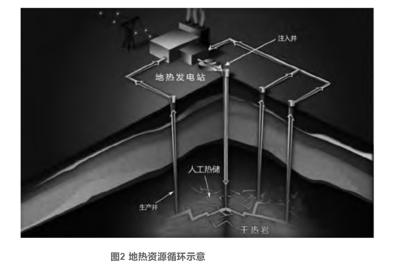 剖析！地?zé)豳Y源勘探開發(fā)技術(shù)與發(fā)展方向-地大熱能