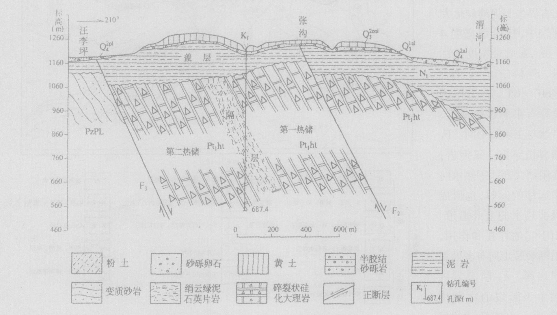 甘肅省天水市中灘地熱資源狀況及開發(fā)利用前景分析-地大熱能 甘肅省天水市中灘地熱資源狀況及開發(fā)利用前景分析-地大熱能