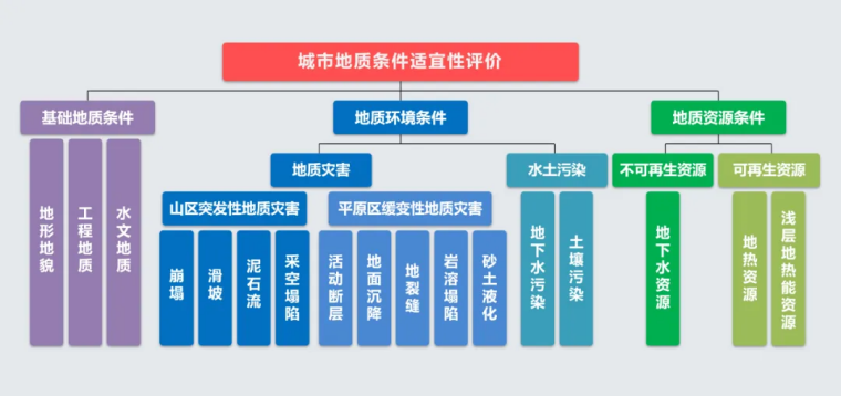 北京市地質(zhì)調(diào)查“十四五”規(guī)劃：大力推動淺層地?zé)崮馨l(fā)展，有序開發(fā)利用中深層地?zé)豳Y源-地大熱能