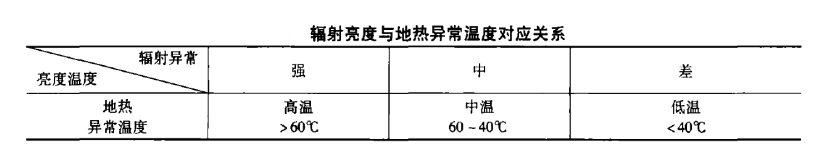 遙感技術(shù)在泰州市勘查地熱資源-地熱勘查-地大熱能 遙感技術(shù)在泰州市勘查地熱資源-地熱勘查-地大熱能