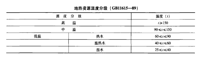 遙感技術(shù)在泰州市勘查地熱資源-地熱勘查-地大熱能 遙感技術(shù)在泰州市勘查地熱資源-地熱勘查-地大熱能