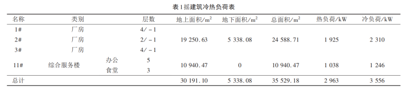 西安某產業(yè)基地淺層地熱能供暖/制冷優(yōu)化設計-地大熱能 西安某產業(yè)基地淺層地熱能供暖/制冷優(yōu)化設計-地大熱能