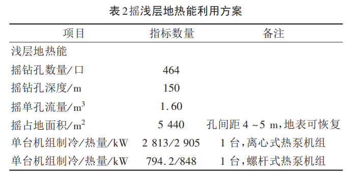 西安某產業(yè)基地淺層地熱能供暖/制冷優(yōu)化設計-地大熱能 西安某產業(yè)基地淺層地熱能供暖/制冷優(yōu)化設計-地大熱能