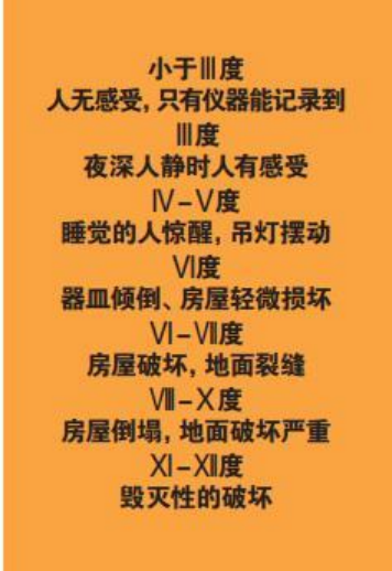 為什么會發(fā)生地震？地震有哪幾種類型？我們該怎樣面對地震？-地大熱能