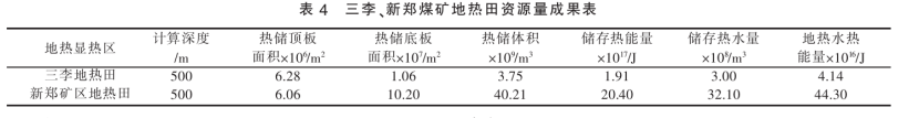 鄭州市地?zé)豳Y源類型分布及資源量-地大熱能 鄭州市地?zé)豳Y源類型分布及資源量-地大熱能