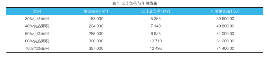 中深層地?zé)嵩诔鞘泄┡械膽?yīng)用-地?zé)豳Y源開(kāi)發(fā)利用-地大熱能 中深層地?zé)嵩诔鞘泄┡械膽?yīng)用-地?zé)豳Y源開(kāi)發(fā)利用-地大熱能