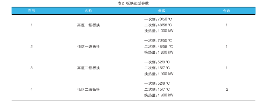 中深層地?zé)嵩诔鞘泄┡械膽?yīng)用-地?zé)豳Y源開(kāi)發(fā)利用-地大熱能 中深層地?zé)嵩诔鞘泄┡械膽?yīng)用-地?zé)豳Y源開(kāi)發(fā)利用-地大熱能