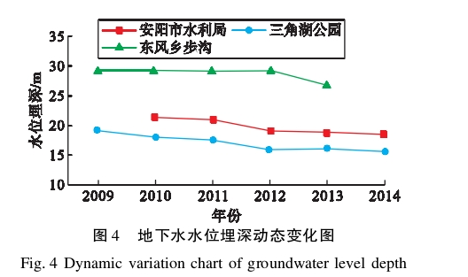 水源熱泵系統(tǒng)對(duì)安陽(yáng)市區(qū)淺層地下水環(huán)境的影響研究-地大熱能 水源熱泵系統(tǒng)對(duì)安陽(yáng)市區(qū)淺層地下水環(huán)境的影響研究-地大熱能