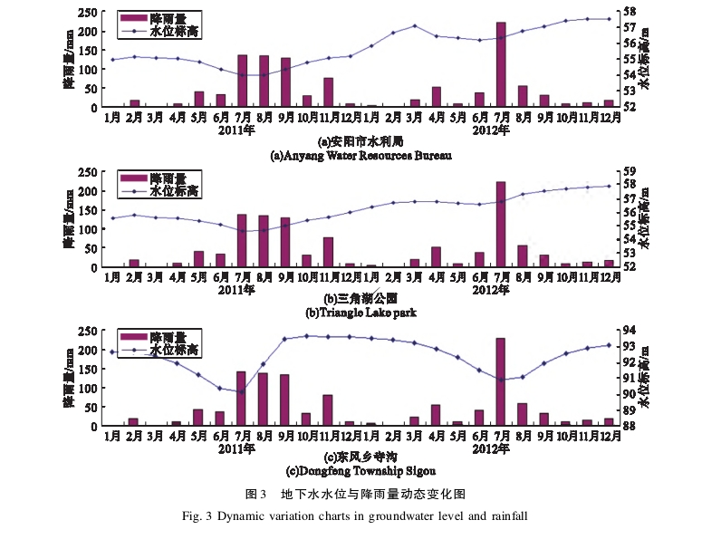 水源熱泵系統(tǒng)對(duì)安陽(yáng)市區(qū)淺層地下水環(huán)境的影響研究-地大熱能 水源熱泵系統(tǒng)對(duì)安陽(yáng)市區(qū)淺層地下水環(huán)境的影響研究-地大熱能
